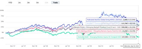 federated hermes global emerging markets fund|Global Emerging Markets Equity .